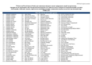 Верховный суд обновил список запрещенных экстремистских ресурсов