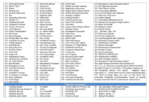 Верховный суд обновил список запрещенных экстремистских ресурсов