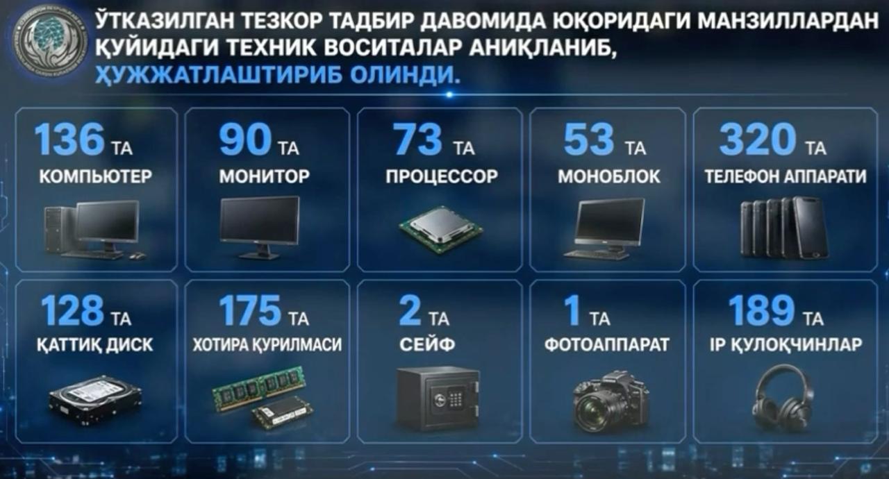 В Ташкенте ликвидировали международную сеть киберпреступников, обворовывавших жителей США и Европы