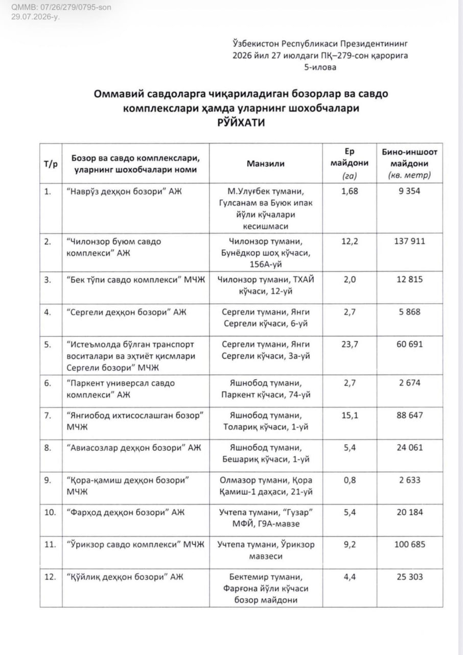 В Ташкенте на открытые торги выставят 35 рынков и торговых комплексов