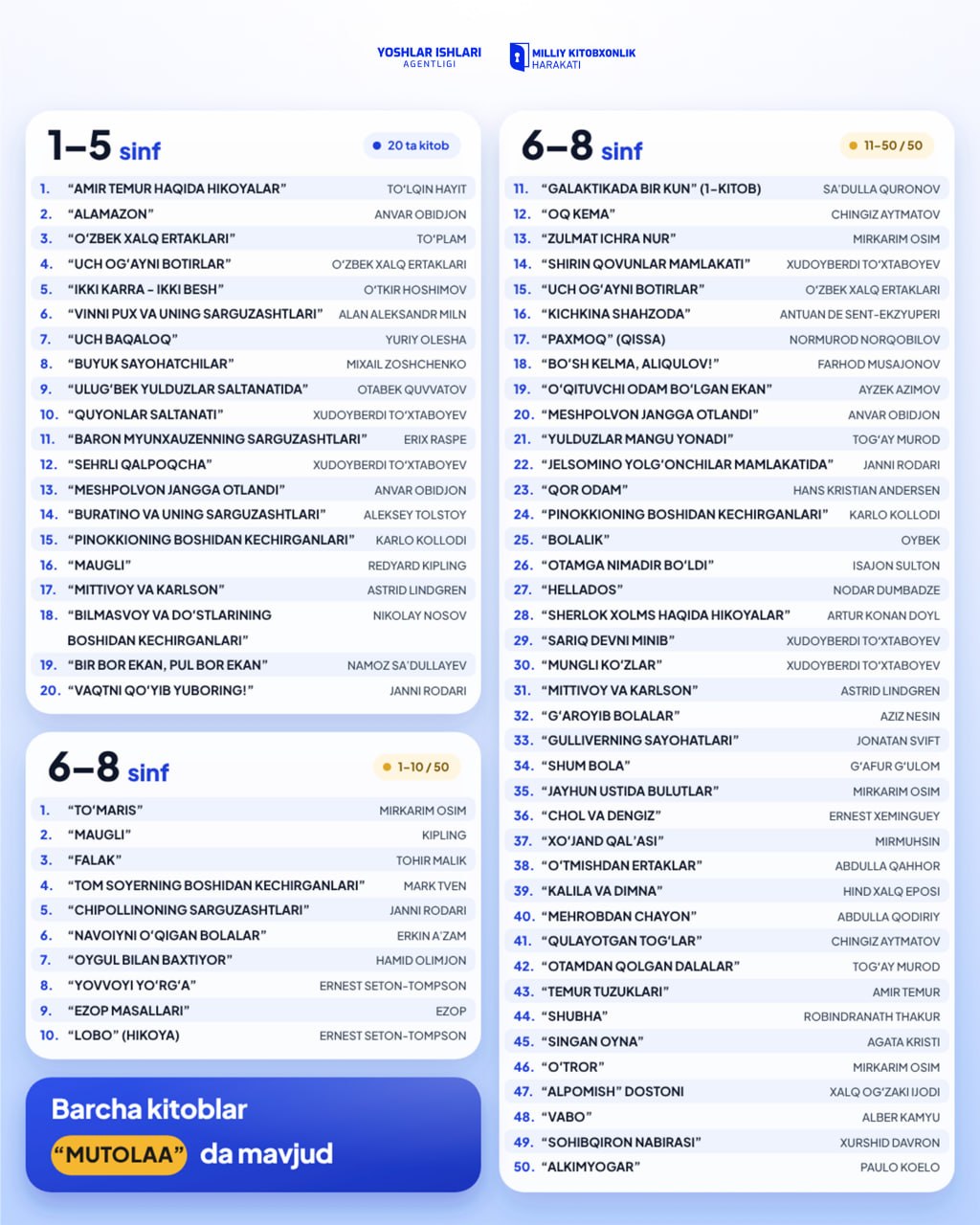 Школьники Узбекистана смогут выиграть 50 тысяч долларов за чтение книг